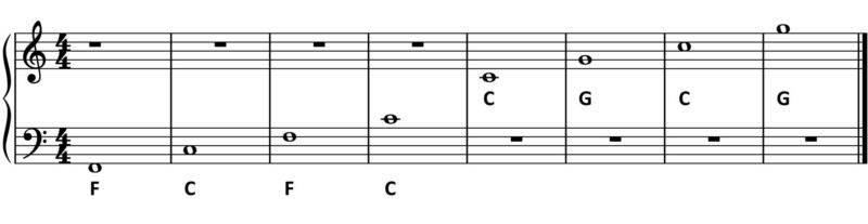 Bassschlüssel - einfach erklärt für Anfänger | E-Piano Test
