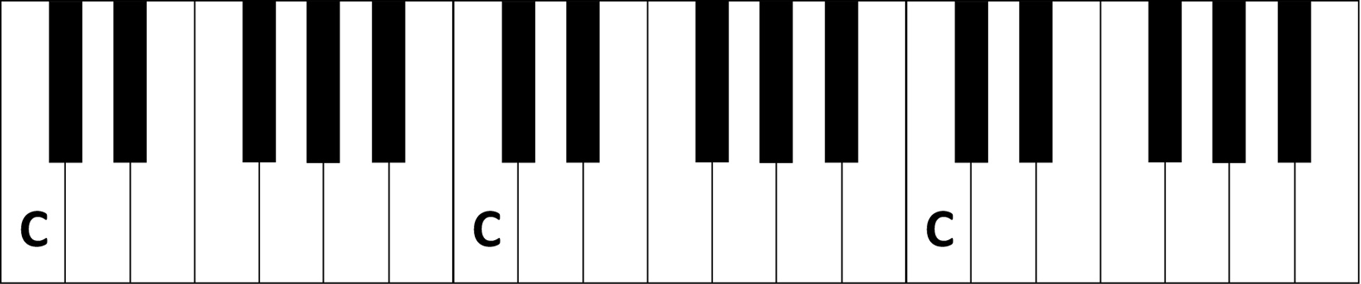 Klaviertastatur - einfach erklärt für Anfänger