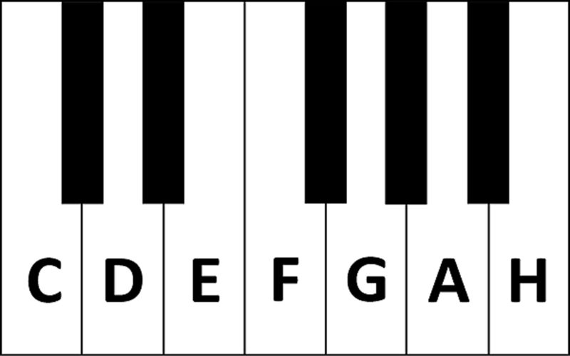 Ausdrucken Keyboard Noten Für Anfänger Moderne Lieder Noten lesen lernen: Noten und Pausen (Tutorial Teil 1)