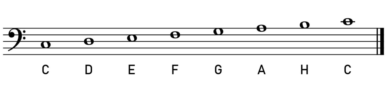 Keyboard Noten Lernen Einfache Methoden F r Anf nger