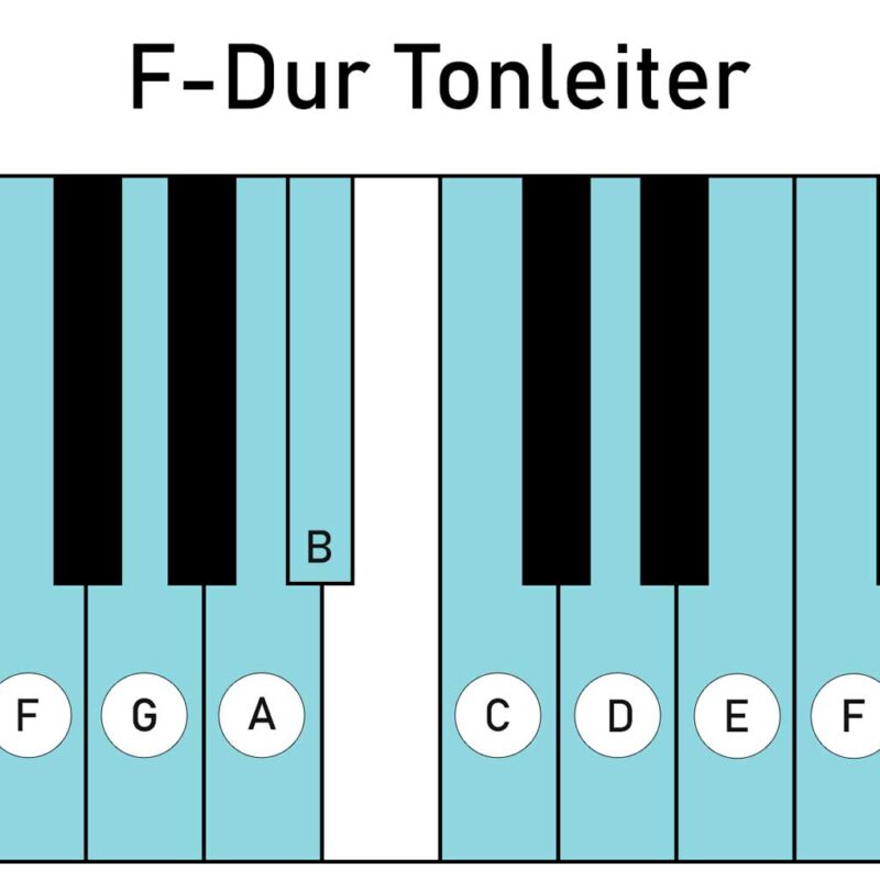 Lernen Archive - E-Piano Test
