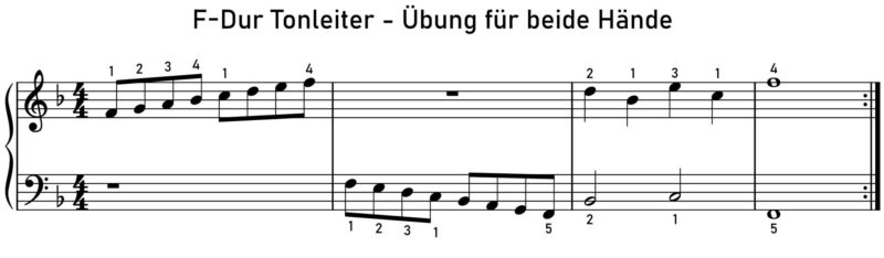 F-Dur Tonleiter für Klavier - mit einfachen Übungen | E-Piano Test